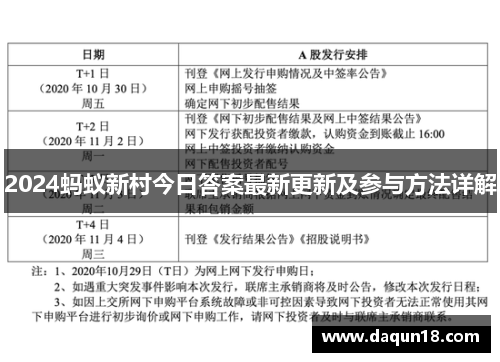 2024蚂蚁新村今日答案最新更新及参与方法详解