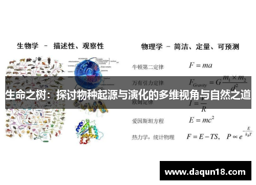 生命之树：探讨物种起源与演化的多维视角与自然之道